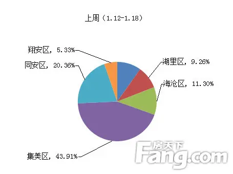 成交