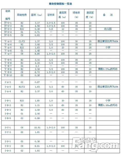 东社片区规划布局