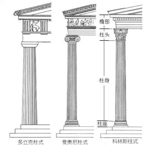 希腊三柱式图片