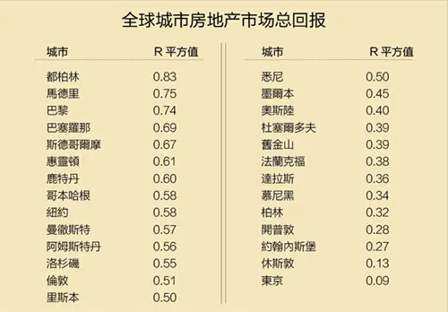 美国房产 美国买房 美国房价