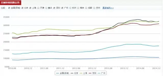 1月百城房价 1月镇江房价 镇江房价