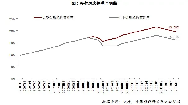 立春日迎来降准 羊年楼市不太冷