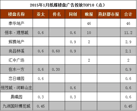 2015年1月媒体监测