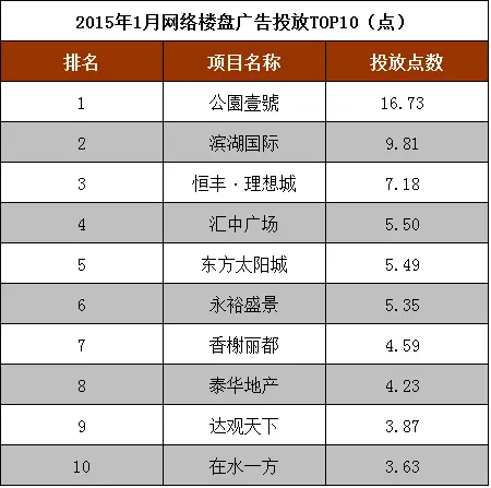 2015年1月媒体监测