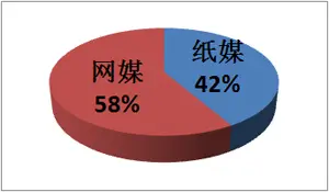 2015年1月媒体监测