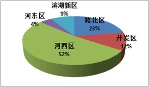 2015年1月媒体监测