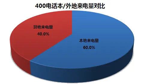 2015年回家置业