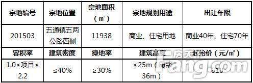乐景地产728万拿下临桂201503地块 楼面价227元/㎡