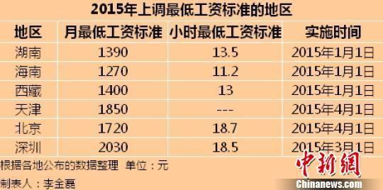 低工资标准 深圳工资