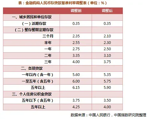 长贷利率降至十年新低 买房时机真的来了吗？