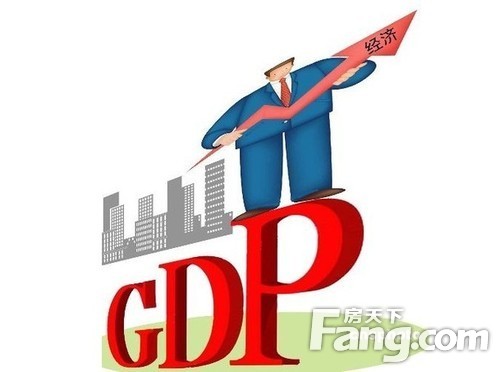 GDP增速