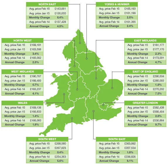 英国2015年2月房价走势