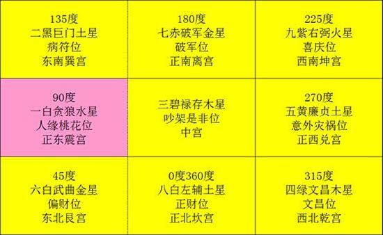 15年家居风水布局图 旺事业寻爱情的必看 万科里金域国际业主论坛 长沙房天下