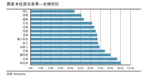 瑞银中国房地产大调查：房价真的会崩盘吗？