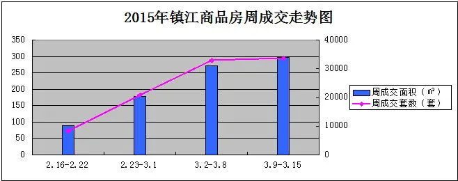 成交走势