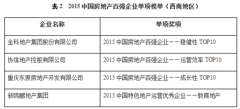 2015中国房地产百强企业单项榜单（西南地区）