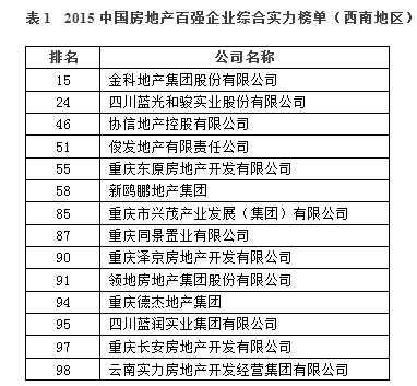 2015中国房地产百强企业综合实力榜单（西南地区）