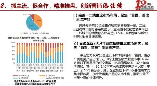 2015年中国房地产百强企业