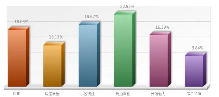 南徐板块置业调查