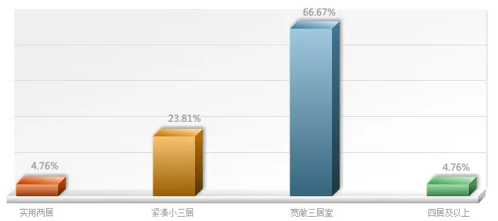 南徐板块置业调查