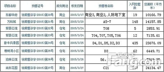 楼市预售证