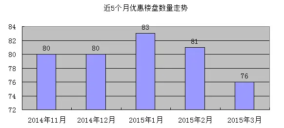 数量走势