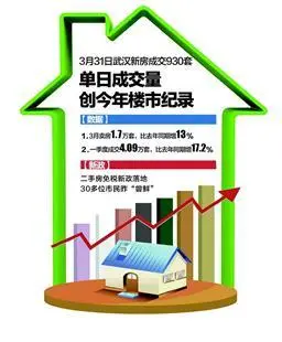 新政首日武汉二手房挂牌量猛增 楼市创今年新纪录