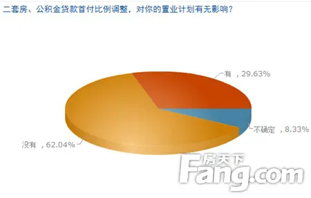 潍坊楼市