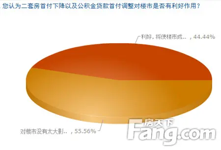 潍坊楼市