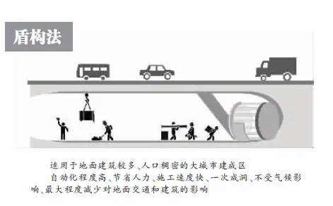 武汉地铁