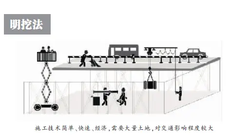 武汉地铁