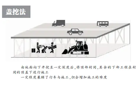 武汉地铁