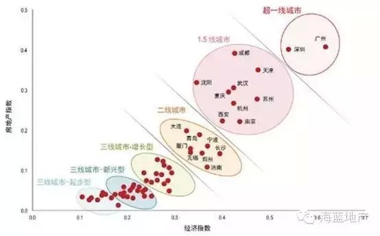 2015中国城市60强 看你的家乡究竟算几线城市？ 