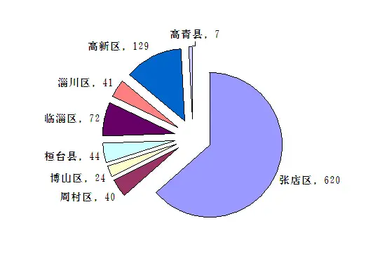 400电话分析