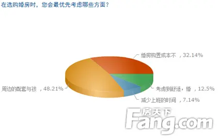 潍坊婚房