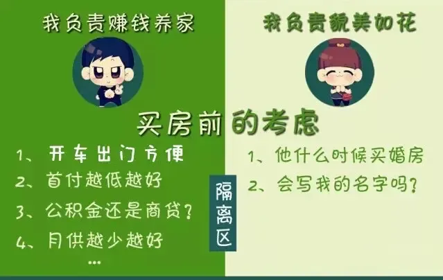 男生女生大不同面对买房男生女生关注什么
