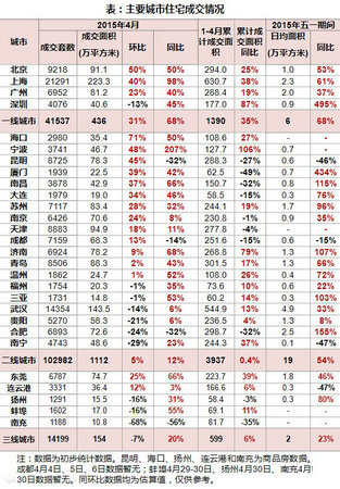 银四 新政满月 中国数据指数研究院