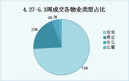 镇江商品房成交 镇江商品房