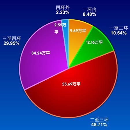 [Description]沈阳楼市春意浓 4月商品住宅销量环涨40.73%