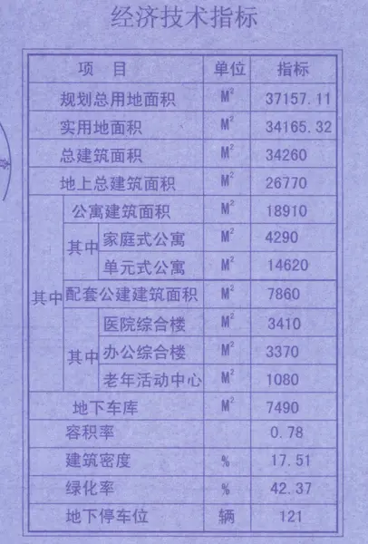 天利合老年公寓项目经济技术指标