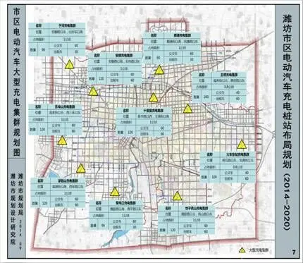 潍坊电动汽车充电桩规划