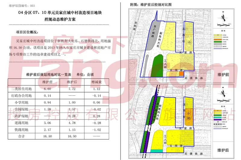 吴家庄城中村改造项目地块控规动态维护方案