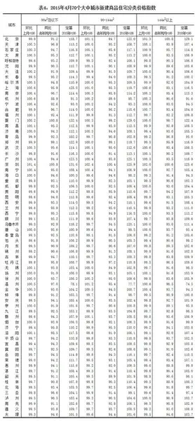 70个大中城市房价 沈阳房价