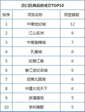 top10