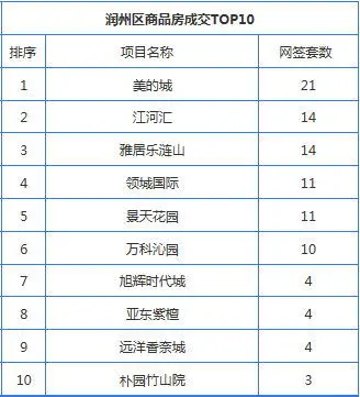 top10