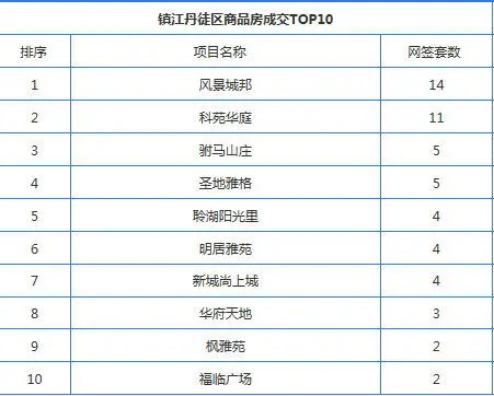 top10