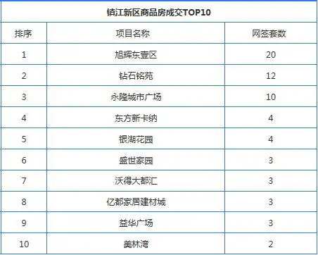 top10