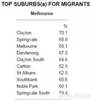澳洲移民 澳大利亚移民 墨尔本移民