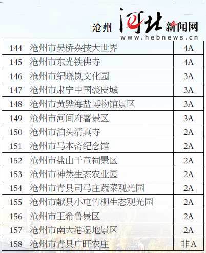 河北省公布210家首批旅游价格信得过景区