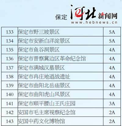 河北省公布210家首批旅游价格信得过景区
